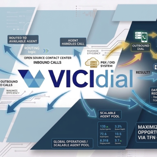 Vicidial Inbound & Press-1 Campaign – 5 Users